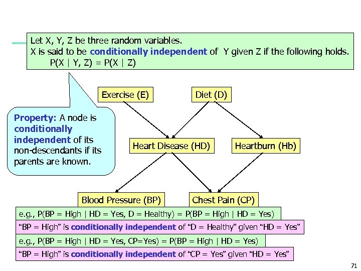 Let X, Y, Z be three random variables. X is said to be conditionally