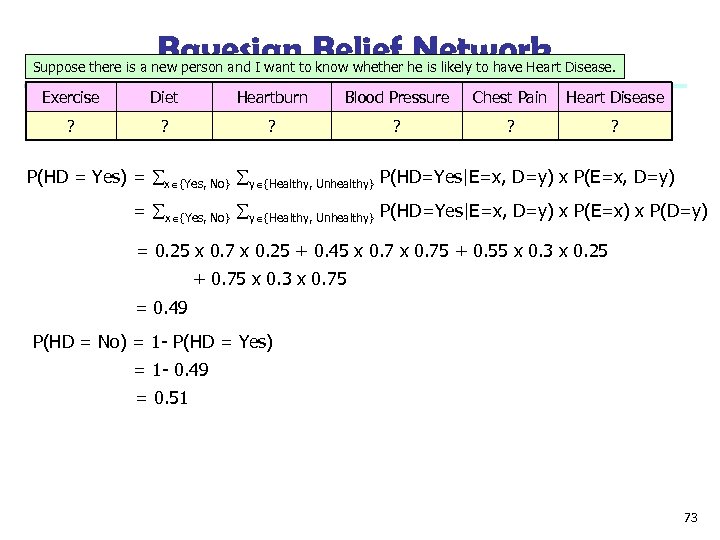 Bayesian Belief Network Suppose there is a new person and I want to know
