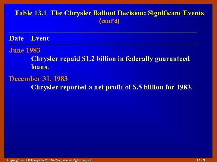 Table 13. 1 The Chrysler Bailout Decision: Significant Events (cont’d( Date Event June 1983