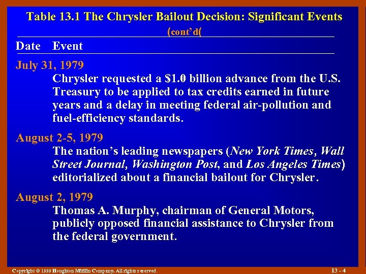 Table 13. 1 The Chrysler Bailout Decision: Significant Events (cont’d( Date Event July 31,