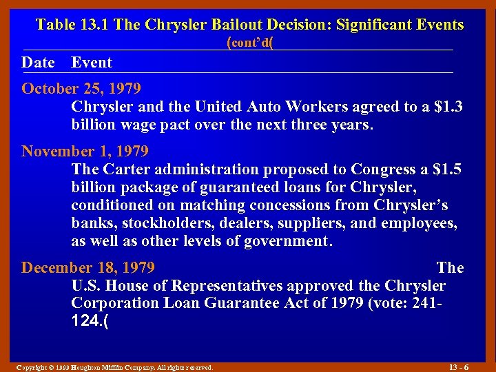 Table 13. 1 The Chrysler Bailout Decision: Significant Events (cont’d( Date Event October 25,