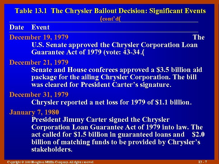 Table 13. 1 The Chrysler Bailout Decision: Significant Events (cont’d( Date Event December 19,