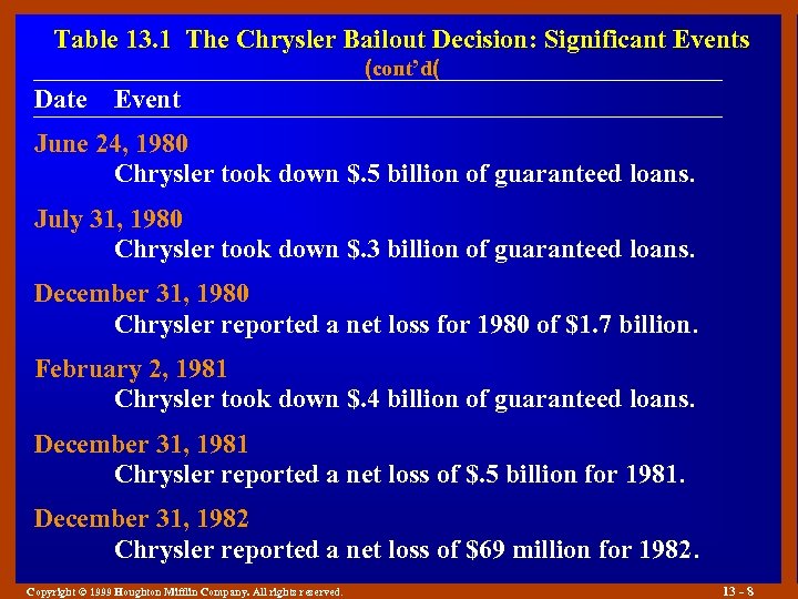 Table 13. 1 The Chrysler Bailout Decision: Significant Events (cont’d( Date Event June 24,