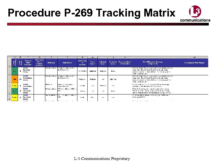 Procedure P-269 Tracking Matrix L-3 Communications Proprietary 