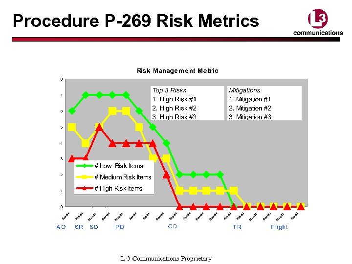 Procedure P-269 Risk Metrics L-3 Communications Proprietary 