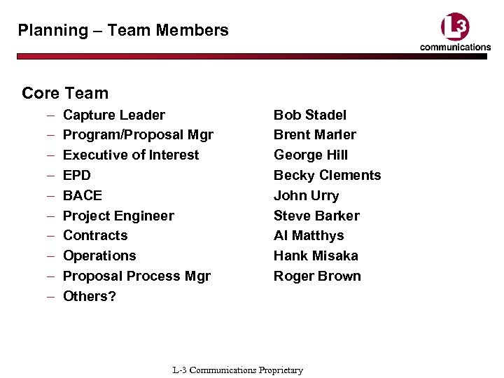 Planning – Team Members Core Team – – – – – Capture Leader Program/Proposal
