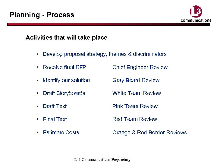 Planning - Process Activities that will take place • Develop proposal strategy, themes &