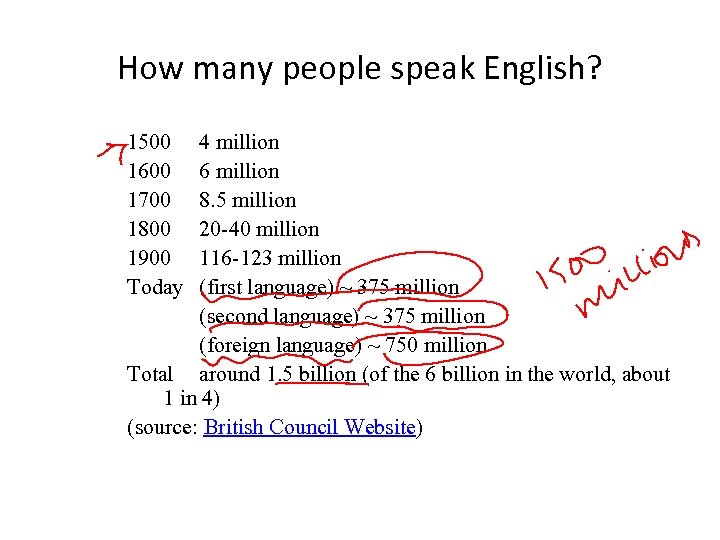 How many people speak English? 1500 1600 1700 1800 1900 Today 4 million 6