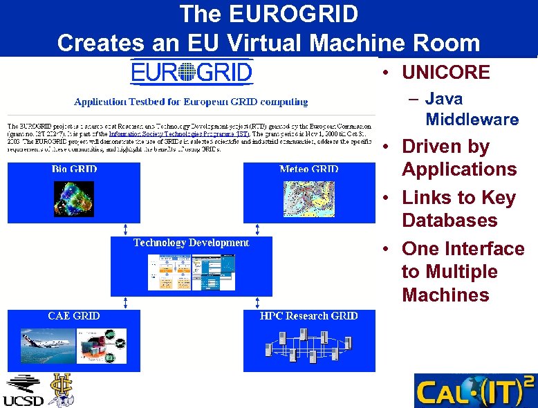 The EUROGRID Creates an EU Virtual Machine Room • UNICORE – Java Middleware •