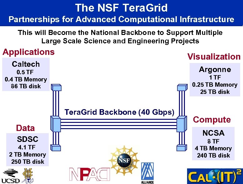 The NSF Tera. Grid Partnerships for Advanced Computational Infrastructure This will Become the National