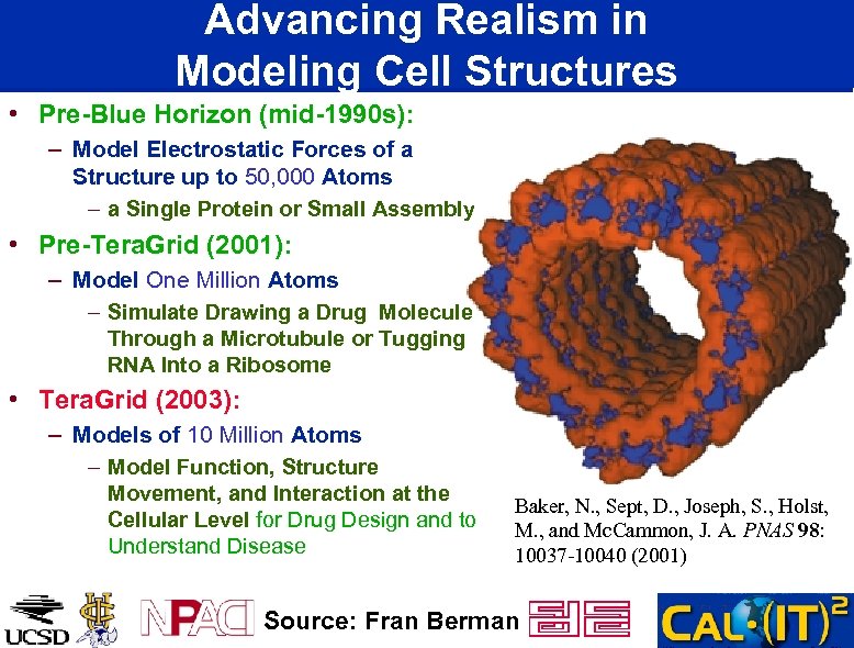 Advancing Realism in Modeling Cell Structures • Pre-Blue Horizon (mid-1990 s): – Model Electrostatic