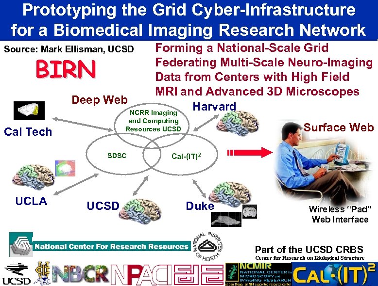 Prototyping the Grid Cyber-Infrastructure for a Biomedical Imaging Research Network Forming a National-Scale Grid