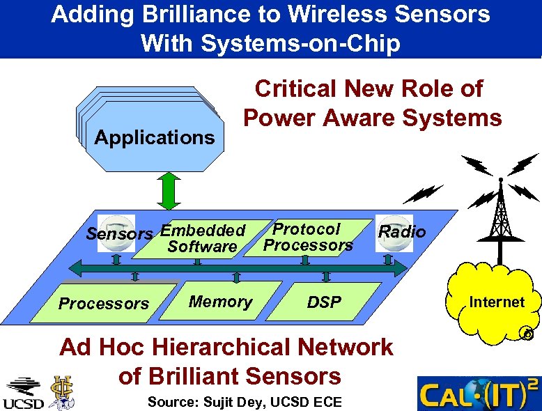 Adding Brilliance to Wireless Sensors With Systems-on-Chip Applications Critical New Role of Power Aware