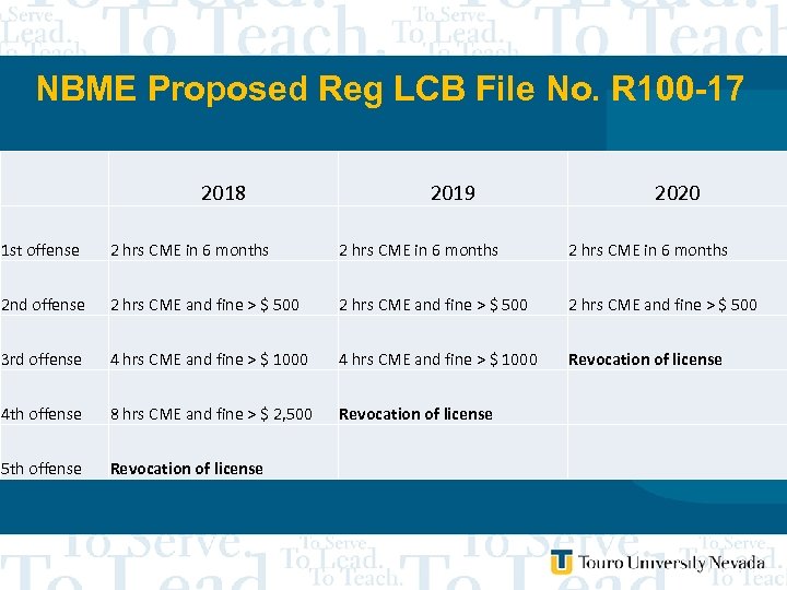 NBME Proposed Reg LCB File No. R 100 -17 2018 2019 2020 1 st