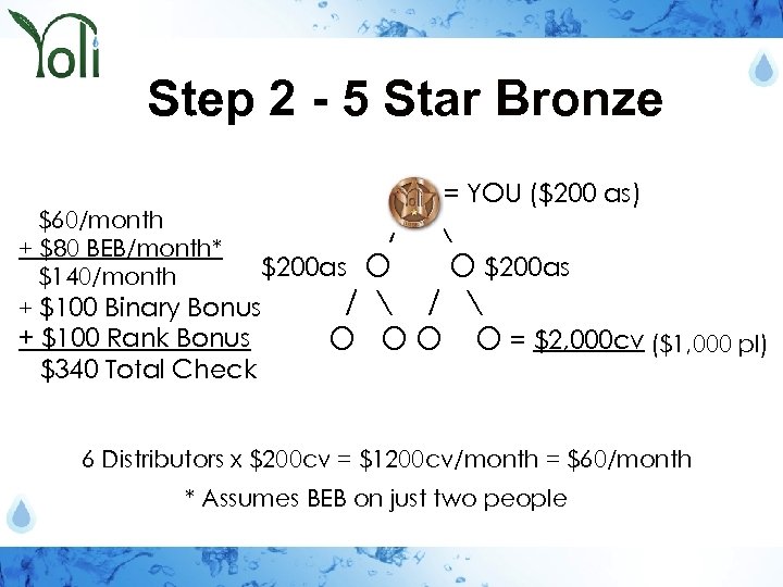 Step 2 - 5 Star Bronze O = YOU ($200 as) $60/month / 