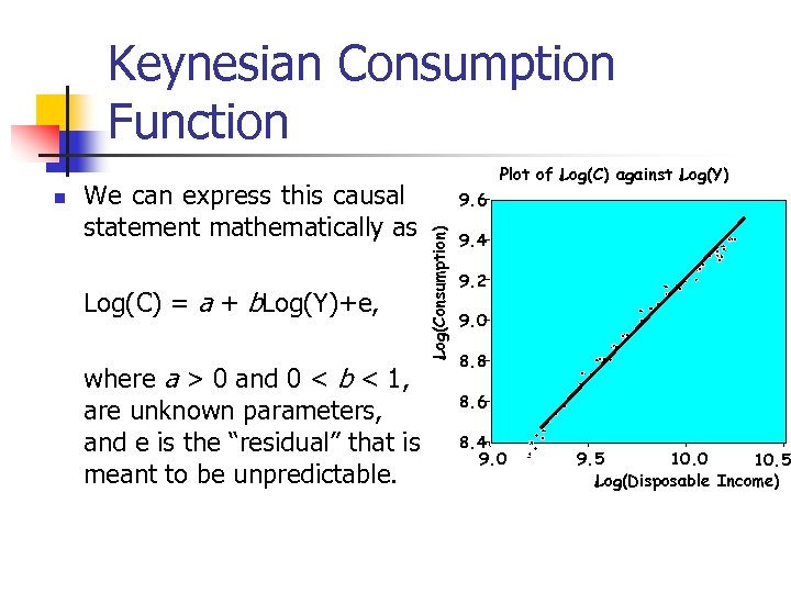 Keynesian Consumption Function We can express this causal statement mathematically as Log(C) = a