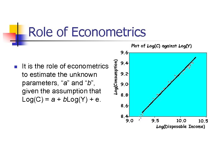 Role of Econometrics Plot of Log(C) against Log(Y) n It is the role of