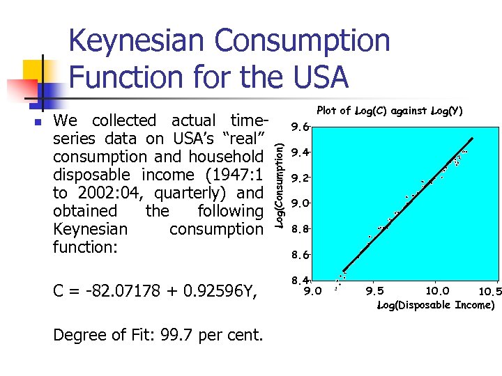 Keynesian Consumption Function for the USA We collected actual timeseries data on USA’s “real”