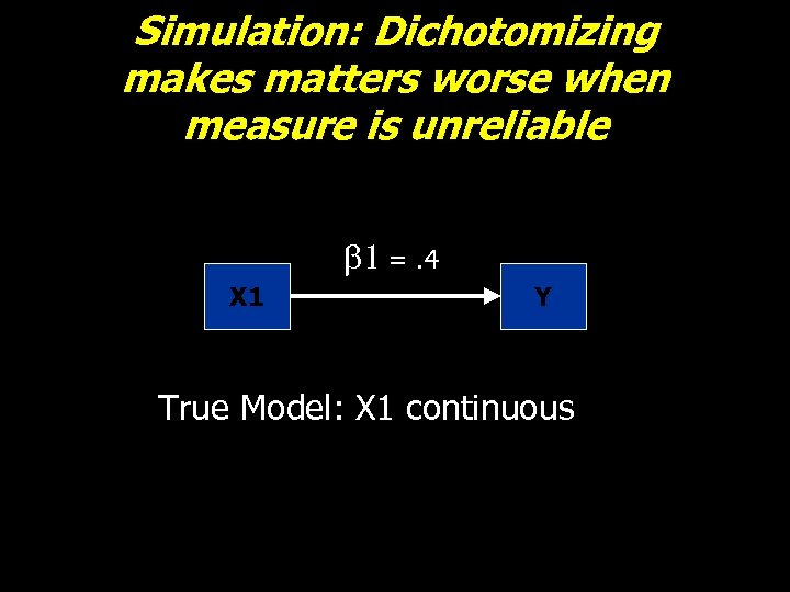 Simulation: Dichotomizing makes matters worse when measure is unreliable b 1 =. 4 X