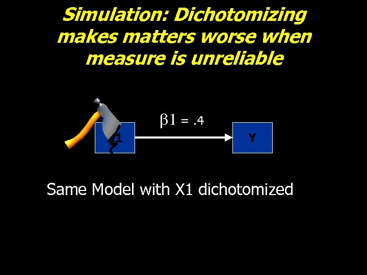 Simulation: Dichotomizing makes matters worse when measure is unreliable b 1 =. 4 X