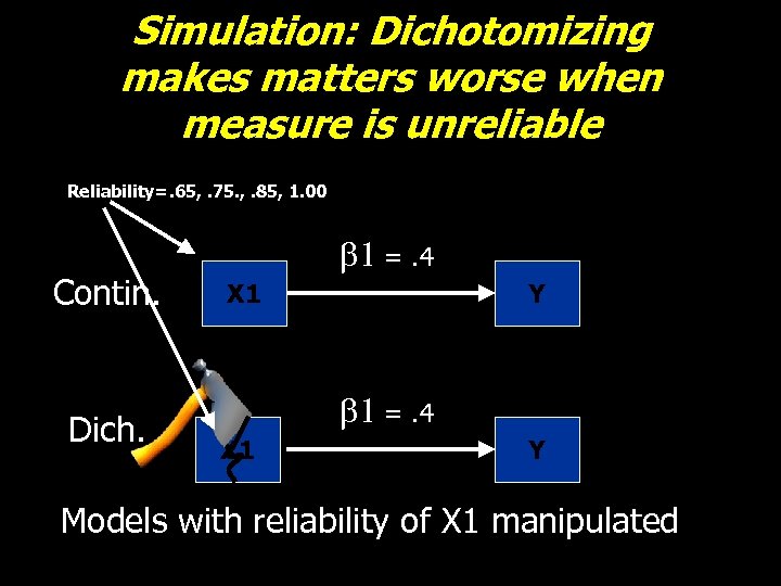 Simulation: Dichotomizing makes matters worse when measure is unreliable Reliability=. 65, . 75. ,