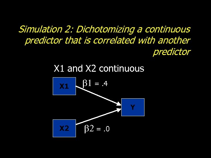 Simulation 2: Dichotomizing a continuous predictor that is correlated with another predictor X 1