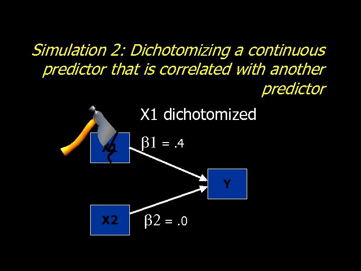 Simulation 2: Dichotomizing a continuous predictor that is correlated with another predictor X 1