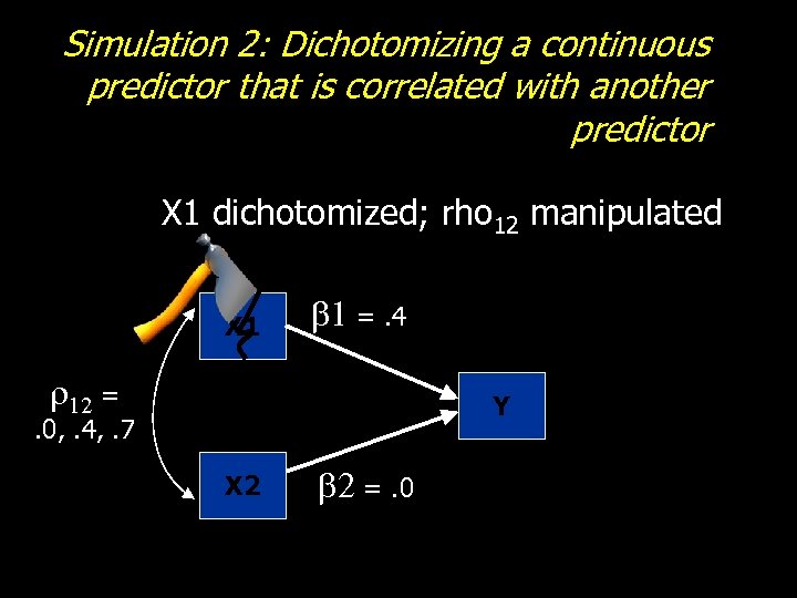 Simulation 2: Dichotomizing a continuous predictor that is correlated with another predictor X 1