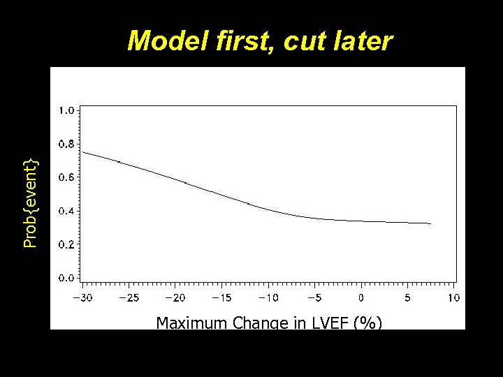 Clinical Events and LVEF Change during Mental Stress: 5 Year follow-up Prob{event} Model first,