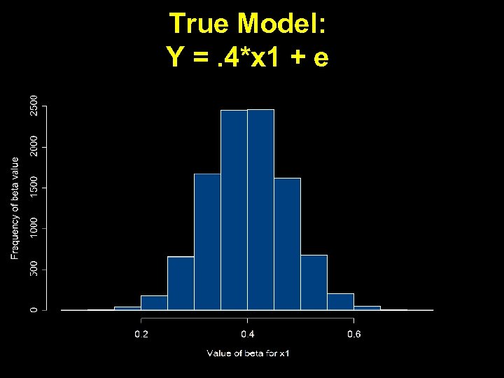 True Model: Y =. 4*x 1 + e 