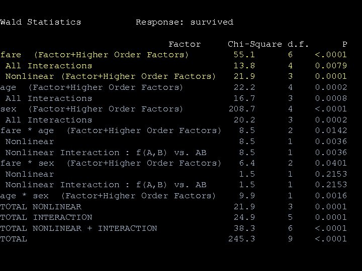 Wald Statistics Response: survived Factor Chi-Square d. f. fare (Factor+Higher Order Factors) 55. 1