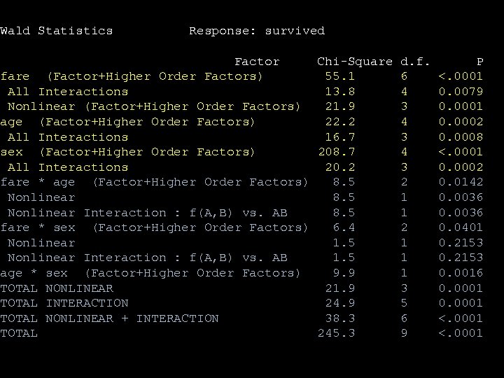 Wald Statistics Response: survived Factor Chi-Square d. f. fare (Factor+Higher Order Factors) 55. 1