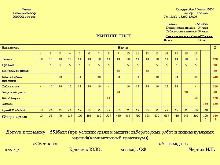  Физика Кафедра общей физики ФТИ Осенний семестр лектор Крючков 2010/2011 уч. год Гр.