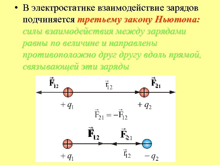  • В электростатике взаимодействие зарядов подчиняется третьему закону Ньютона: силы взаимодействия между зарядами