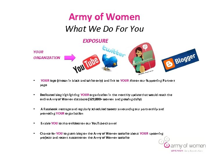 Army of Women What We Do For You EXPOSURE YOUR ORGANIZATION • YOUR logo