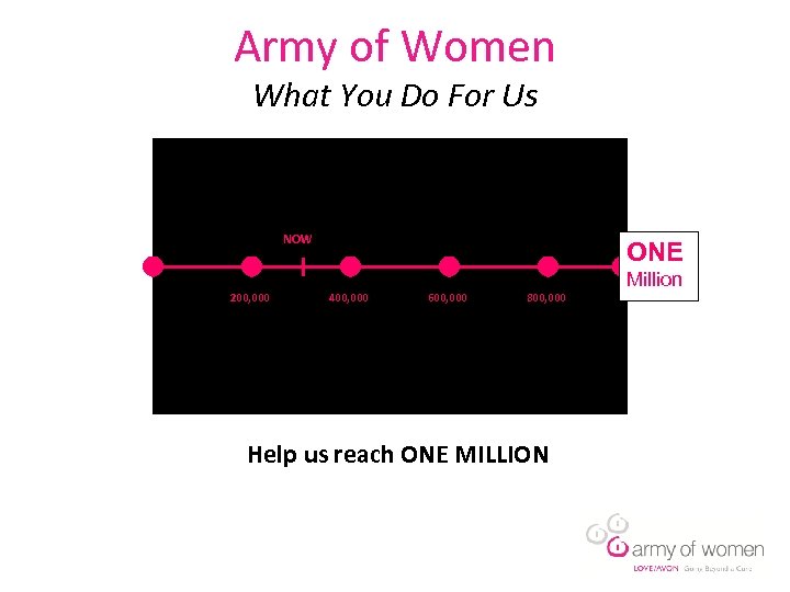 Army of Women What You Do For Us NOW 200, 000 ONE 400, 000
