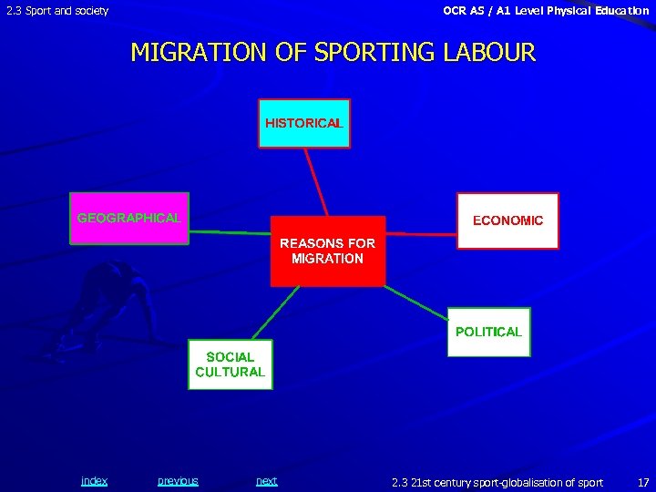2. 3 Sport and society OCR AS / A 1 Level Physical Education MIGRATION