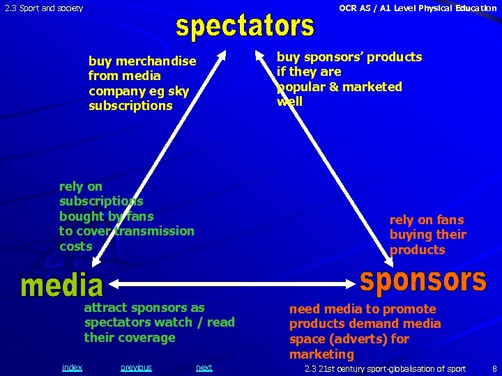 2. 3 Sport and society OCR AS / A 1 Level Physical Education buy