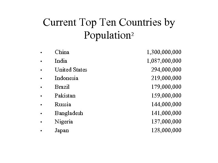 Current Top Ten Countries by Population 2 • • • China India United States