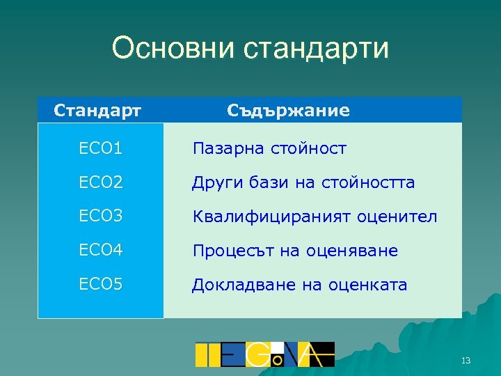 Основни стандарти Стандарт Съдържание ЕСО 1 Пазарна стойност ЕСО 2 Други бази на стойността