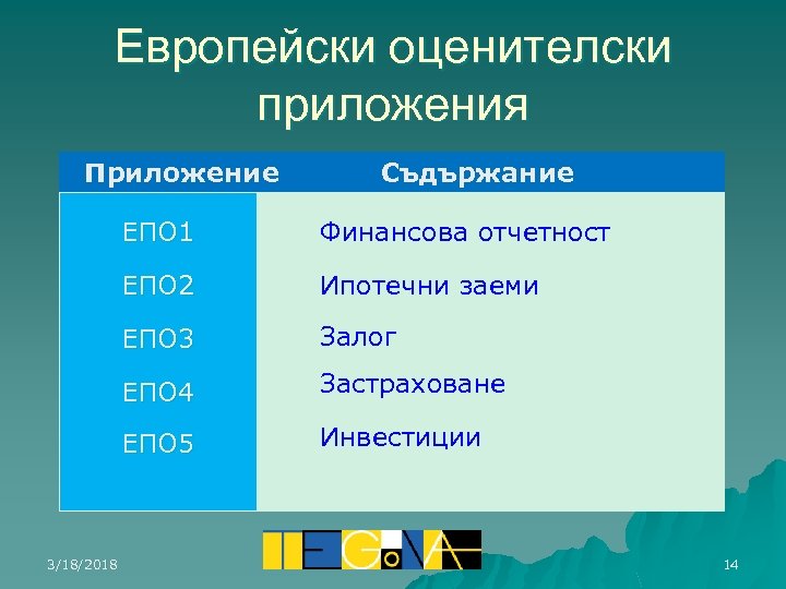 Европейски оценителски приложения Приложение Съдържание ЕПО 1 ЕПО 2 Ипотечни заеми ЕПО 3 Залог