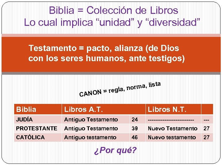 Libros Del Antiguo Testamento Lista 7318