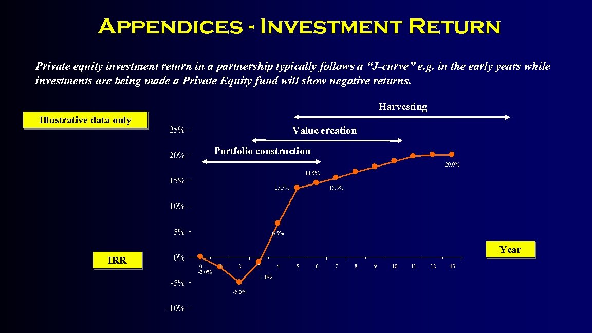 Appendices - Investment Return Private equity investment return in a partnership typically follows a