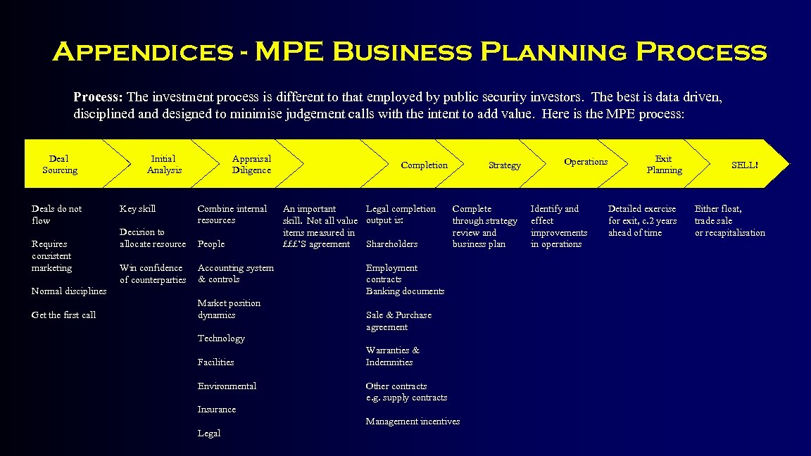 Appendices - MPE Business Planning Process: The investment process is different to that employed