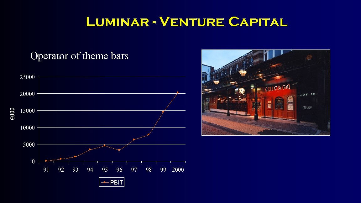 Luminar - Venture Capital € 000 Operator of theme bars 