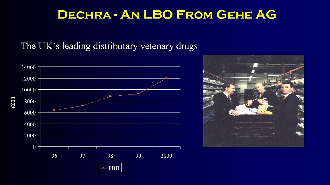 Dechra - An LBO From Gehe AG € 000 The UK’s leading distributary vetenary