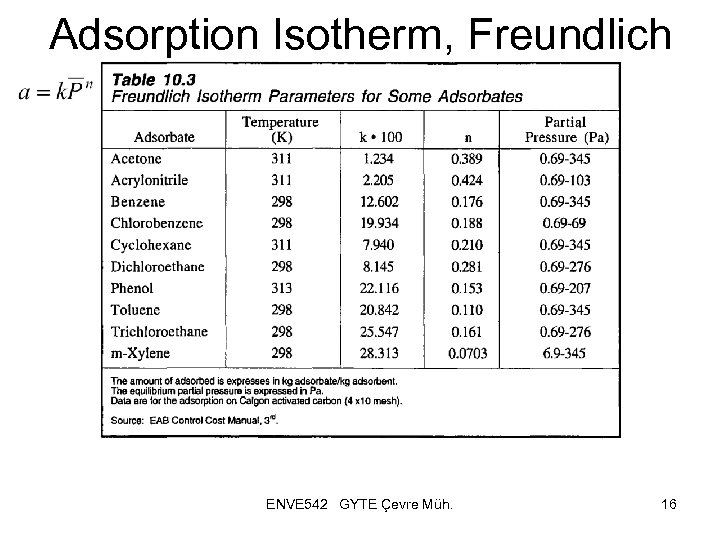 Adsorption Isotherm, Freundlich ENVE 542 GYTE Çevre Müh. 16 