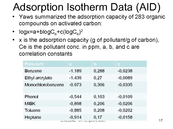 Adsorption Isotherm Data (AID) • Yaws summarized the adsorption capacity of 283 organic compounds