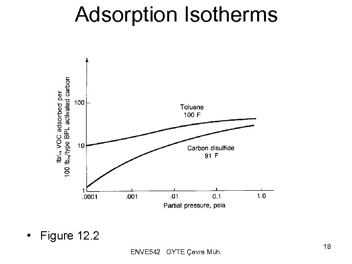 Adsorption Isotherms • Figure 12. 2 ENVE 542 GYTE Çevre Müh. 18 