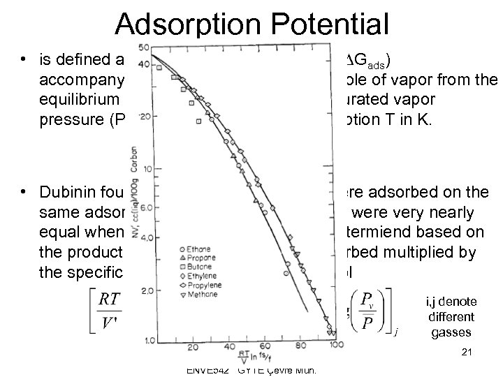 Adsorption Potential • is defined as “the change in free energy (DGads) accompanying the